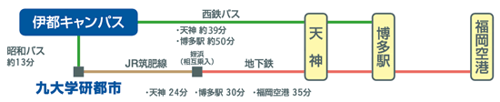 公益財団法人 九州大学学術研究都市推進機構