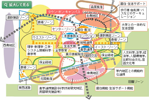 九州大学新キャンパス