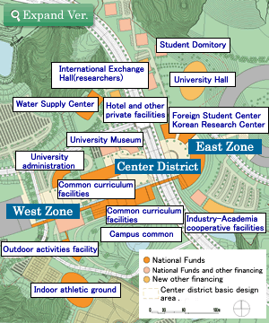 Center district