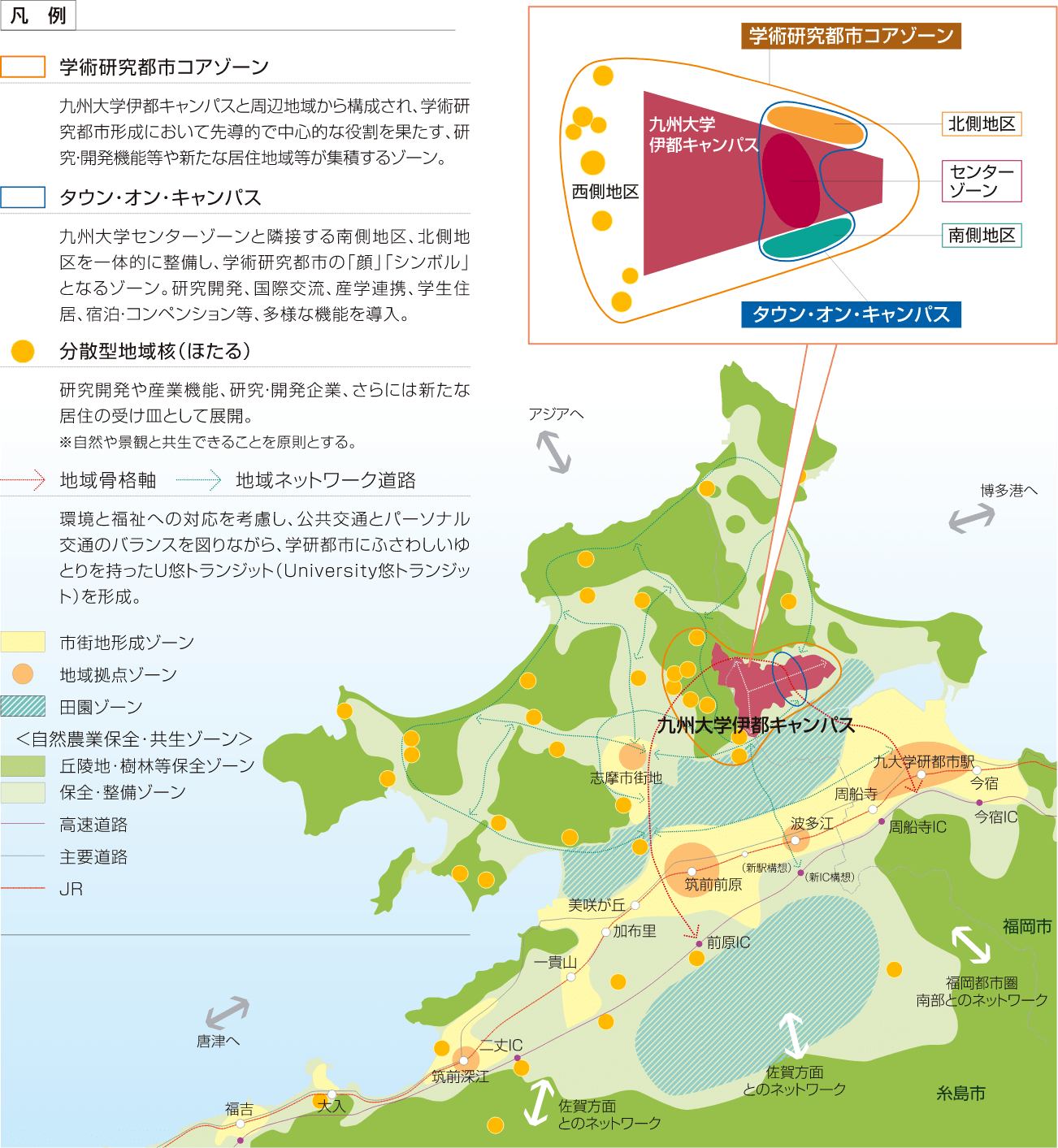 図：九州大学学術研究都市の空間構成と階層構造の全体像