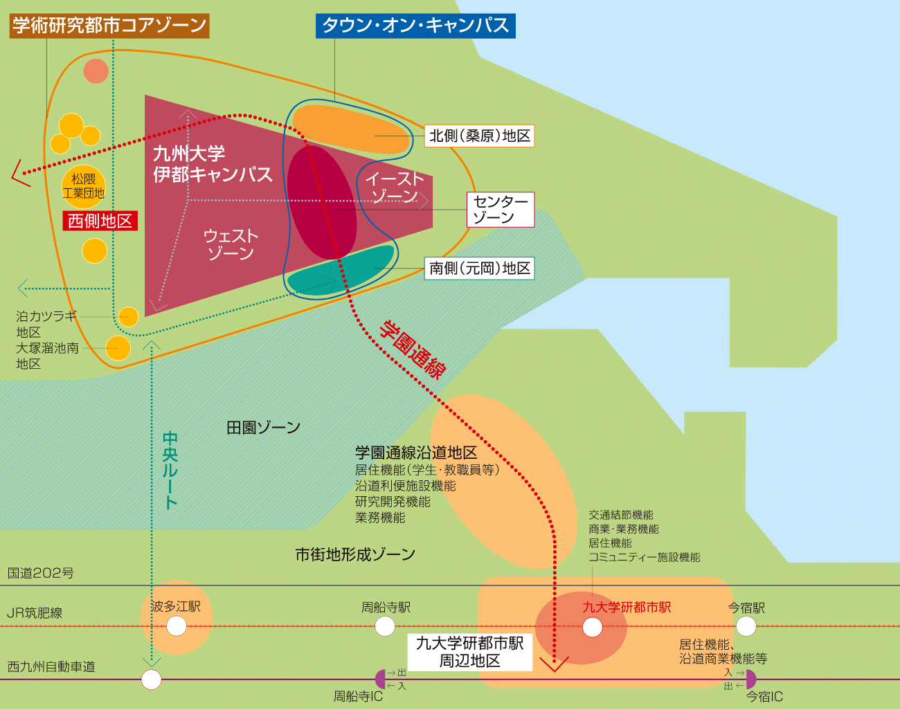 図：コアゾーンと学園通沿線及び九大学研都市駅地区の連携
